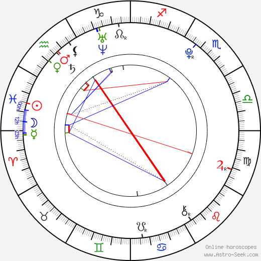 Silvie Řeháková birth chart, Silvie Řeháková astro natal horoscope, astrology