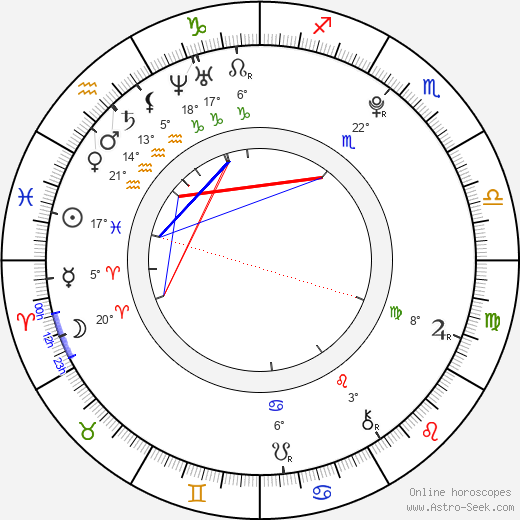 Tereza Beranova birth chart, biography, wikipedia 2024, 2025