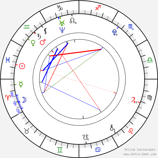 Tereza Beranova birth chart, Tereza Beranova astro natal horoscope, astrology