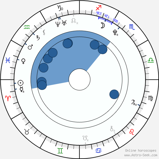 Vanessa Morgan horoscope, astrology, sign, zodiac, date of birth, instagram
