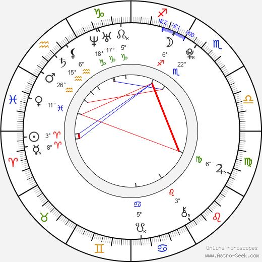 Vanessa Morgan birth chart, biography, wikipedia 2024, 2025