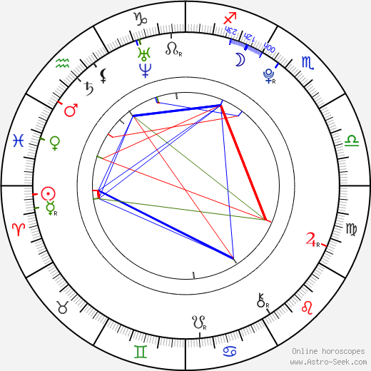 Vanessa Morgan birth chart, Vanessa Morgan astro natal horoscope, astrology