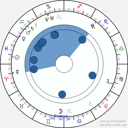 Vojta Komárek wikipedia, biography, birth chart, instagram Vojta Komárek wikipedia, horoscope, astrology, instagram