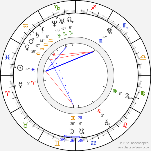Vojta Komárek birth chart, biography, wikipedia 2024, 2025