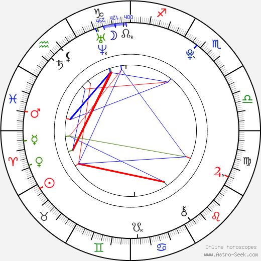 Adam Lanza birth chart, Adam Lanza astro natal horoscope, astrology