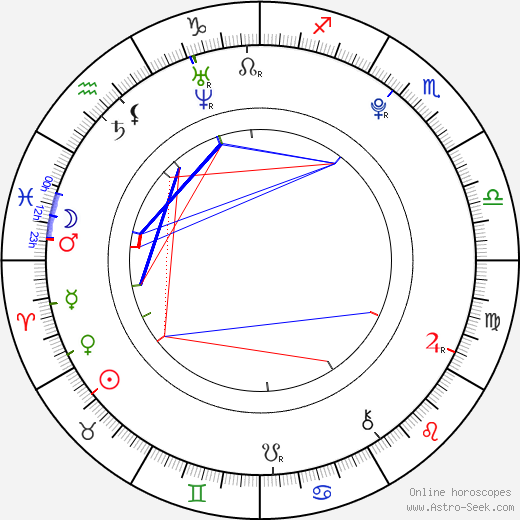 Adriana Neubauerová birth chart, Adriana Neubauerová astro natal horoscope, astrology