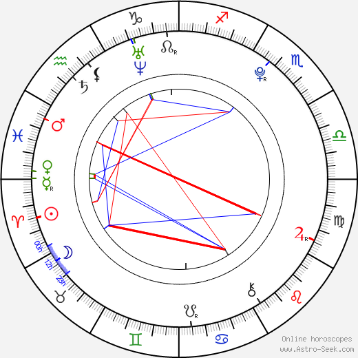 Alexa Nikolas birth chart, Alexa Nikolas astro natal horoscope, astrology