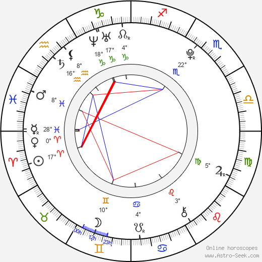Alexis Jordan birth chart, biography, wikipedia 2024, 2025