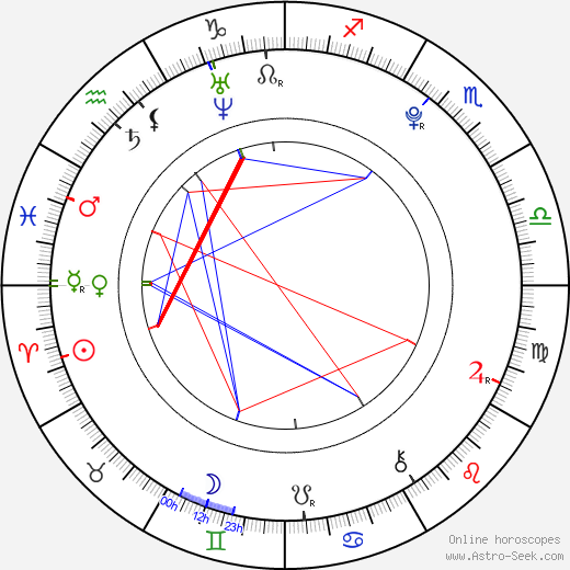 Alexis Jordan birth chart, Alexis Jordan astro natal horoscope, astrology