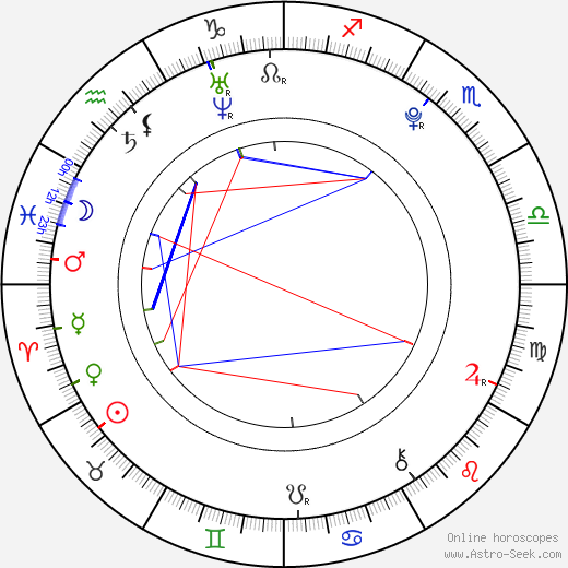 Allison Iraheta birth chart, Allison Iraheta astro natal horoscope, astrology