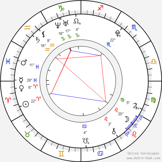 Amanda Dawin birth chart, biography, wikipedia 2024, 2025