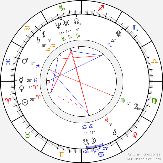 Amanda Gallo birth chart, biography, wikipedia 2024, 2025