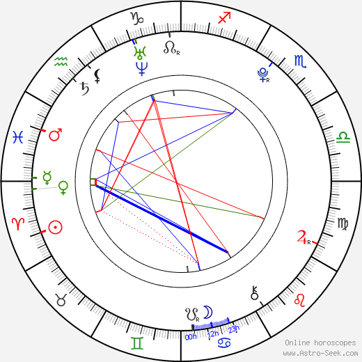 Amanda Gallo birth chart, Amanda Gallo astro natal horoscope, astrology