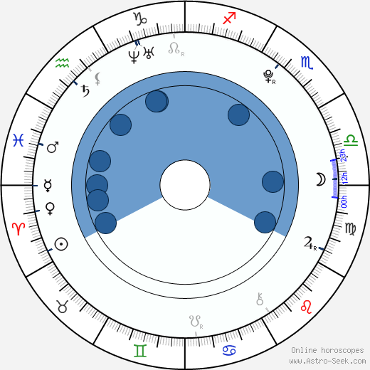 Amy Diamond Oroscopo, astrologia, Segno, zodiac, Data di nascita, instagram
