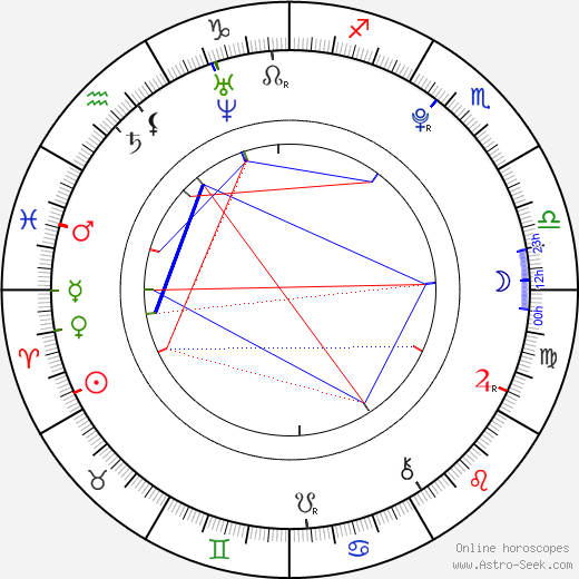 Amy Diamond birth chart, Amy Diamond astro natal horoscope, astrology