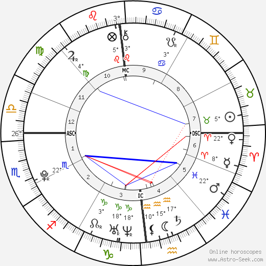 Bryan Coquard birth chart, biography, wikipedia 2023, 2024