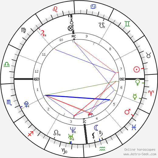 Bryan Coquard birth chart, Bryan Coquard astro natal horoscope, astrology