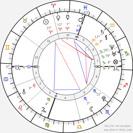 Chris Rodden birth chart, biography, wikipedia 2024, 2025