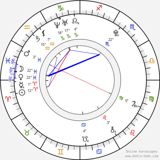 Edin Hasanovic birth chart, biography, wikipedia 2024, 2025