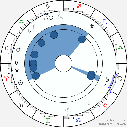 Emma Degerstedt horoscope, astrology, sign, zodiac, date of birth, instagram
