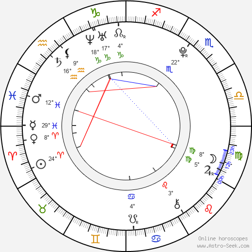 Emma Degerstedt birth chart, biography, wikipedia 2024, 2025
