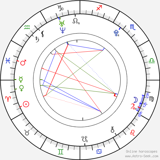Emma Degerstedt birth chart, Emma Degerstedt astro natal horoscope, astrology