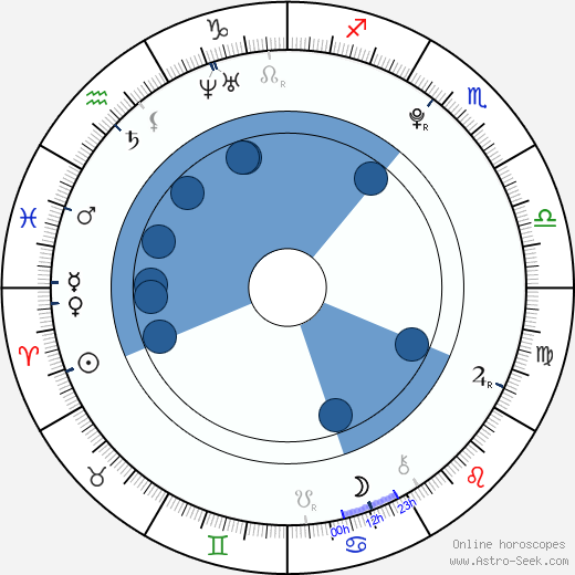 Genny Ciatti Oroscopo, astrologia, Segno, zodiac, Data di nascita, instagram