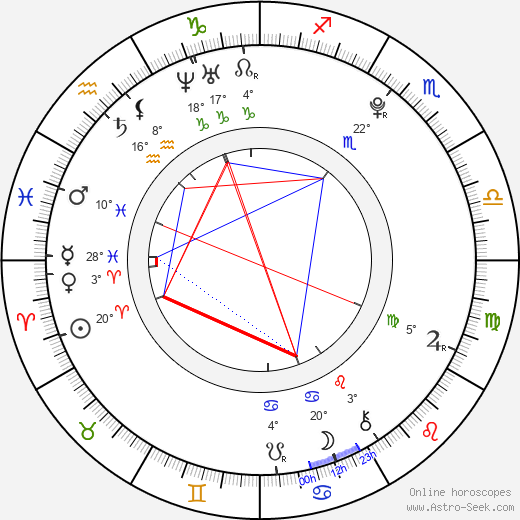 Genny Ciatti birth chart, biography, wikipedia 2023, 2024