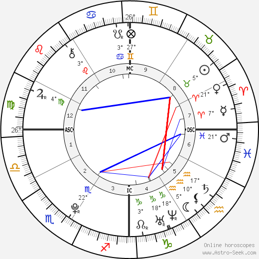 Jack Quaid birth chart, biography, wikipedia 2024, 2025