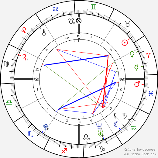 Jack Quaid birth chart, Jack Quaid astro natal horoscope, astrology