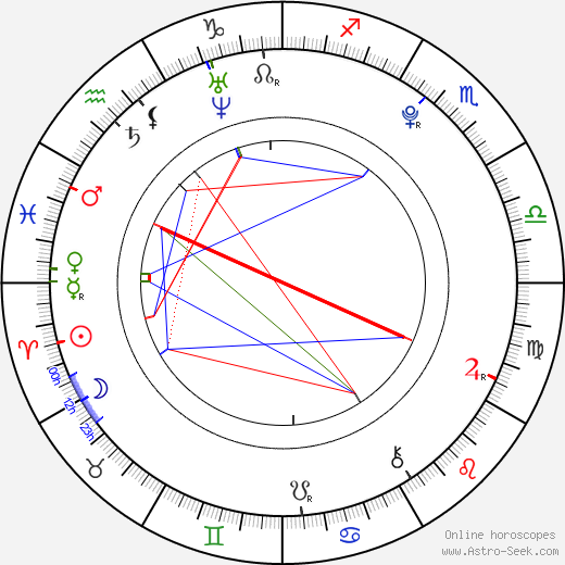 Jacquelyn Jablonski birth chart, Jacquelyn Jablonski astro natal horoscope, astrology