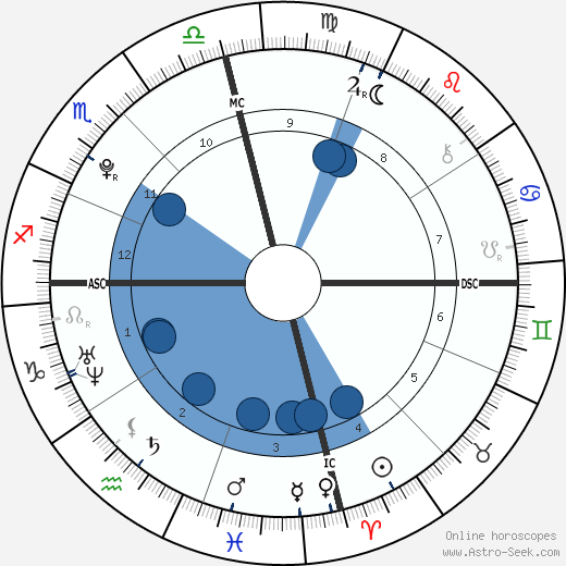 Jett Travolta wikipedia, horoscope, astrology, instagram