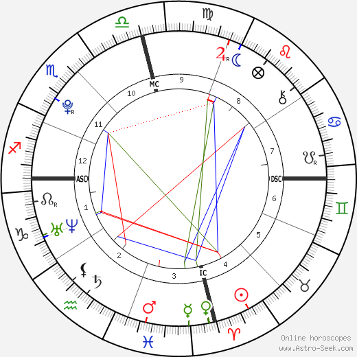 Jett Travolta birth chart, Jett Travolta astro natal horoscope, astrology