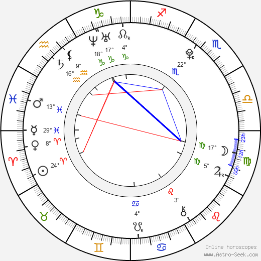 Jiří Pavlenka birth chart, biography, wikipedia 2024, 2025