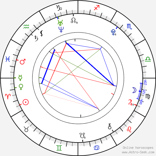 Jiří Pavlenka birth chart, Jiří Pavlenka astro natal horoscope, astrology