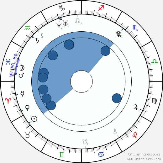 Jitka Nováčková horoscope, astrology, sign, zodiac, date of birth, instagram