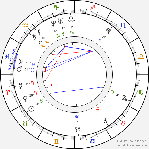 Jitka Nováčková birth chart, biography, wikipedia 2023, 2024