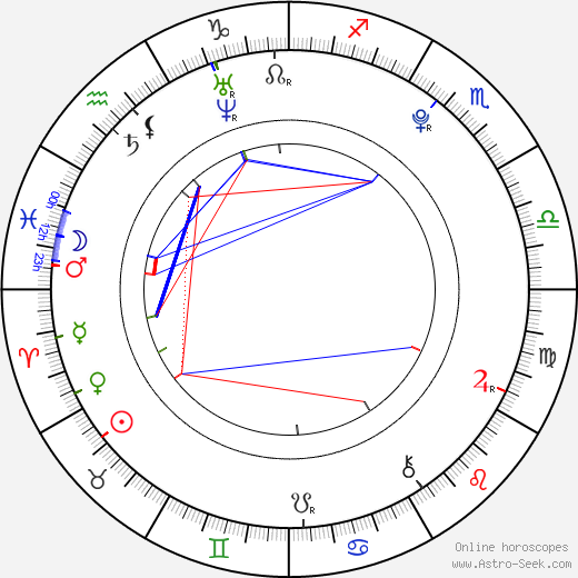Jitka Nováčková birth chart, Jitka Nováčková astro natal horoscope, astrology