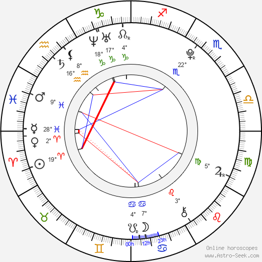 Kim Yookwon birth chart, biography, wikipedia 2023, 2024