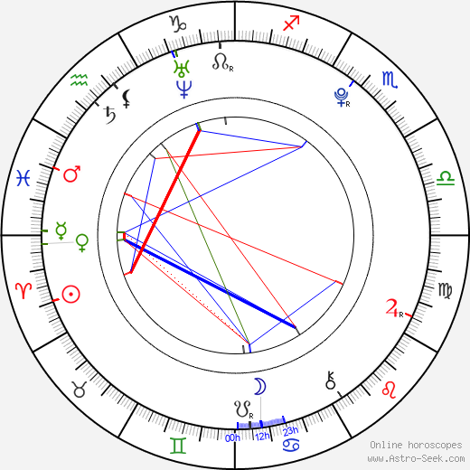 Kim Yookwon birth chart, Kim Yookwon astro natal horoscope, astrology