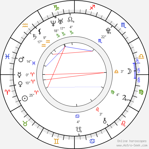 Kimberly Dos Ramos birth chart, biography, wikipedia 2024, 2025