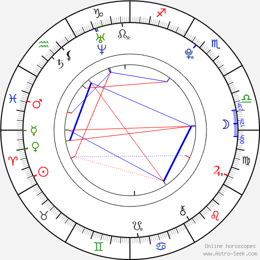 Kimberly Dos Ramos birth chart, Kimberly Dos Ramos astro natal horoscope, astrology