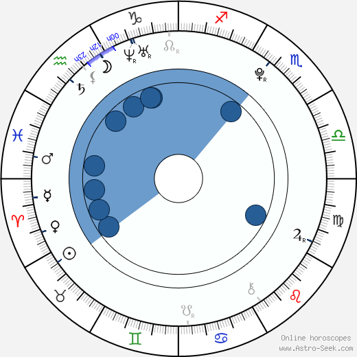 Larramie Doc Shaw horoscope, astrology, sign, zodiac, date of birth, instagram