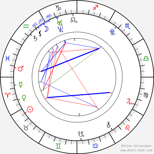 Larramie Doc Shaw birth chart, Larramie Doc Shaw astro natal horoscope, astrology