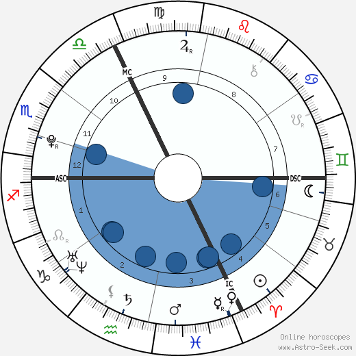 Lee Dinetan wikipedia, biography, birth chart, instagram Lee Dinetan wikipedia, horoscope, astrology, instagram