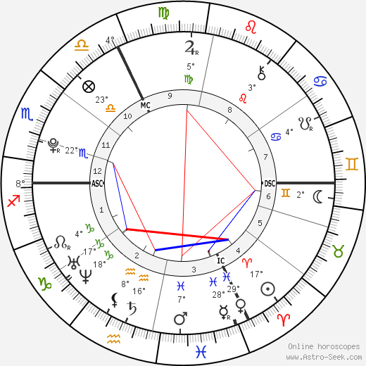 Lee Dinetan birth chart, biography, wikipedia 2023, 2024