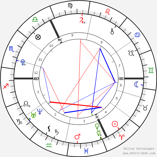 Lee Dinetan birth chart, Lee Dinetan astro natal horoscope, astrology