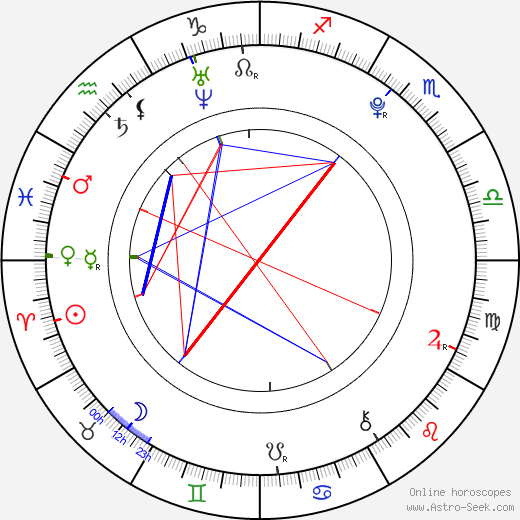 Lee JaeHwan birth chart, Lee JaeHwan astro natal horoscope, astrology