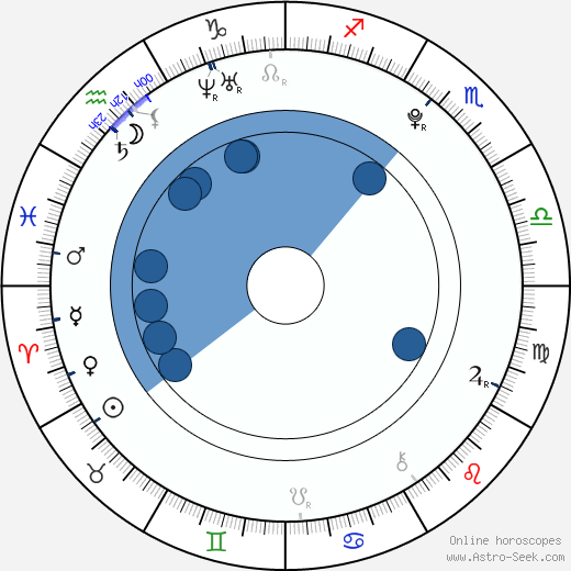 Lois Edmett horoscope, astrology, sign, zodiac, date of birth, instagram