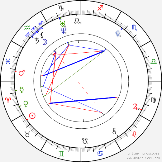 Lois Edmett birth chart, Lois Edmett astro natal horoscope, astrology